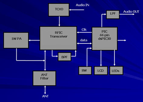 block_diag